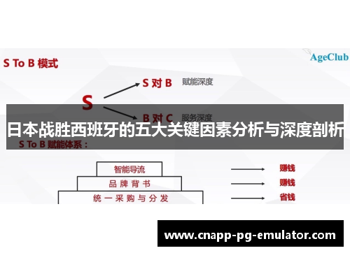 日本战胜西班牙的五大关键因素分析与深度剖析