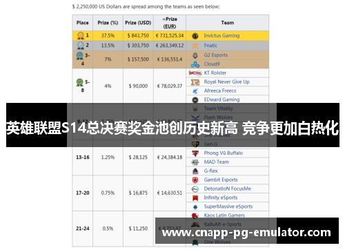 英雄联盟S14总决赛奖金池创历史新高 竞争更加白热化