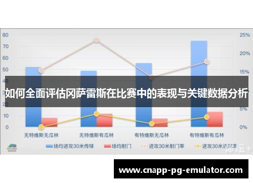 如何全面评估冈萨雷斯在比赛中的表现与关键数据分析