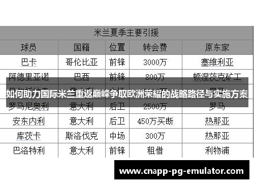 如何助力国际米兰重返巅峰争取欧洲荣耀的战略路径与实施方案