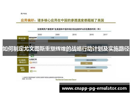 如何制定尤文图斯重塑辉煌的战略行动计划及实施路径