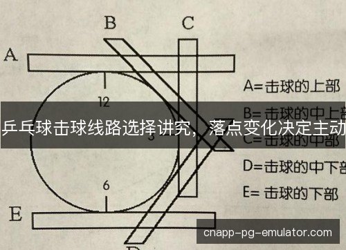 乒乓球击球线路选择讲究，落点变化决定主动